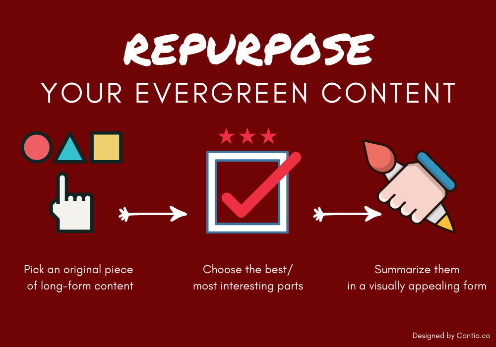 How to repurpose your content