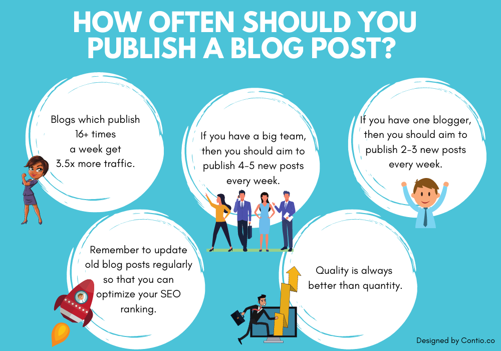 How often should you publish a blog post?