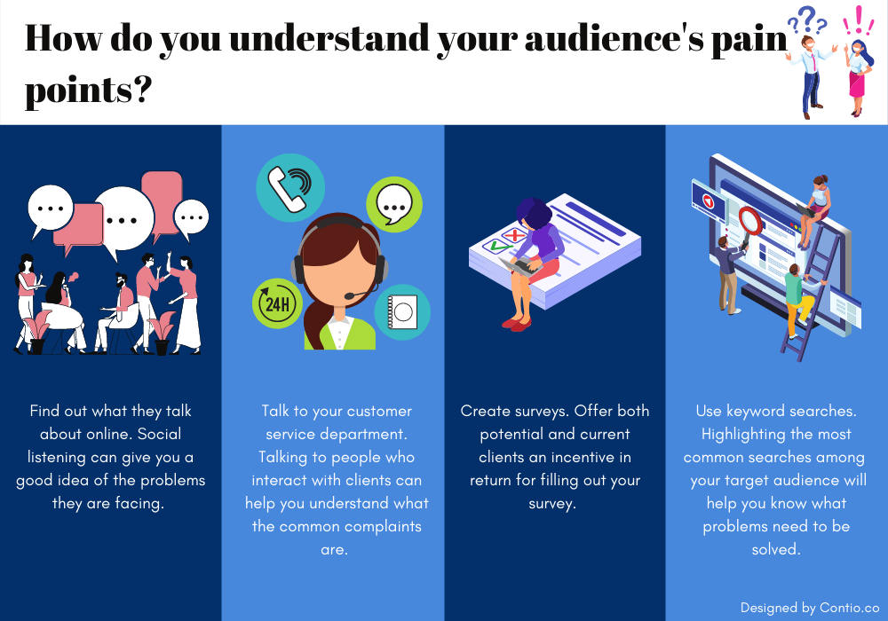how to understand your audience's needs
