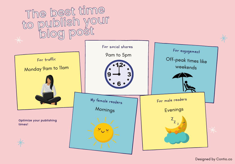 the best time to publish your blog post