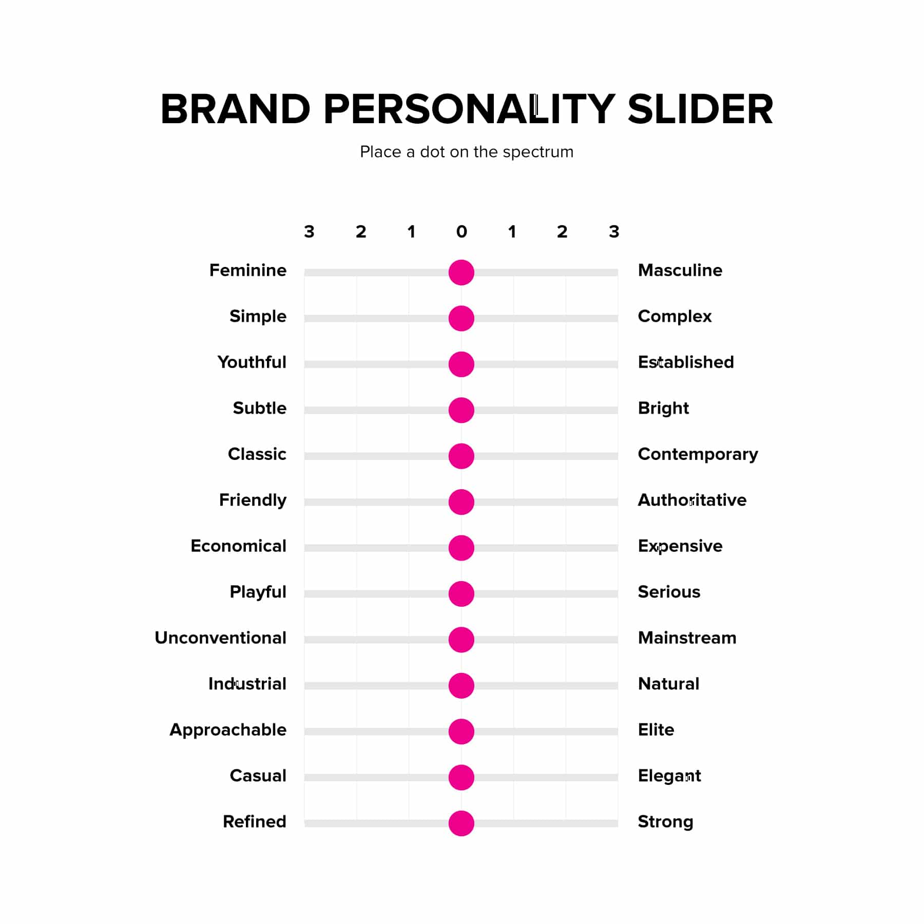 brand personality spectrum